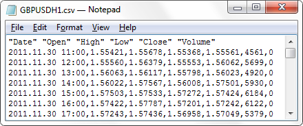Şek. 1. MetaTrader 5 terminali tarafından kaydedilen veriler