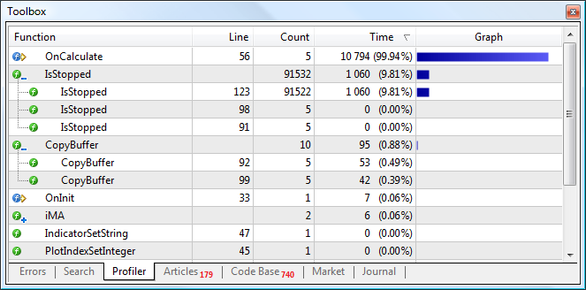 Code profiler