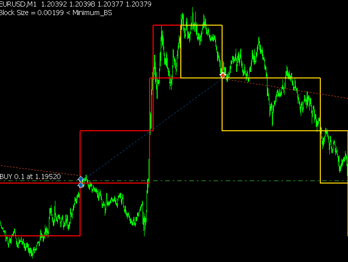 EURUSD Trade