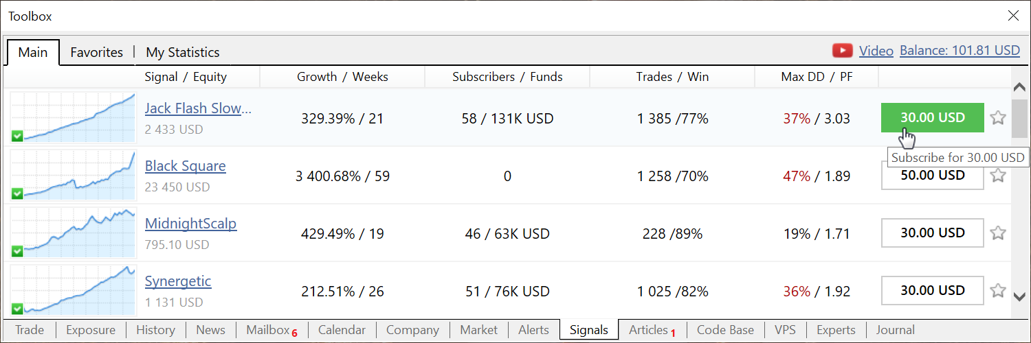 Die Auslage der Signale im MetaTrader-Terminal