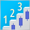 Analyzing charts using DeMark Sequential and Murray-Gann levels