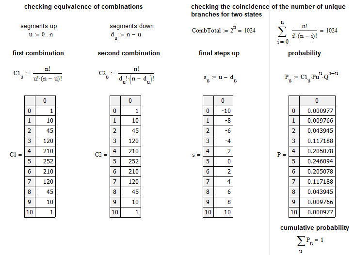 Verificación del esquema de Bernoulli