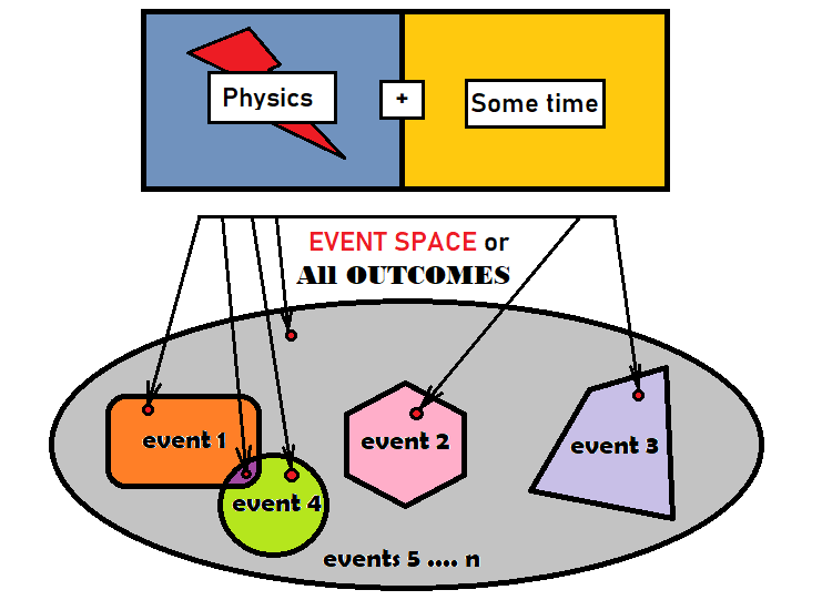 Events