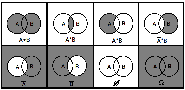 Algebra booleana