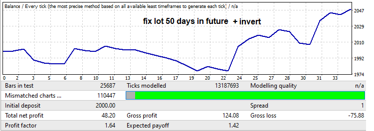 invert + fix lots 50 days to future