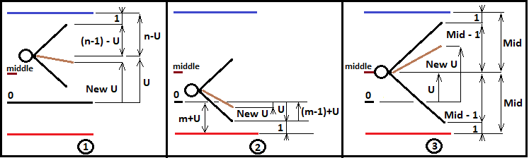 Lógica de ramificación