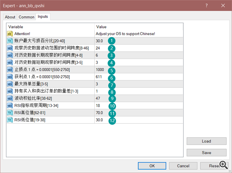 Parameters for Ann bb trend Chinese
