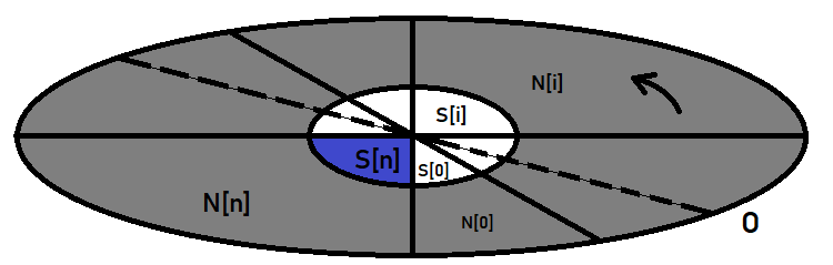 Total probability formula