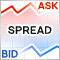 Анализ спреда по ценам Bid и Ask в MetaTrader 5