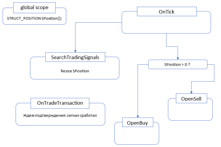 general algorithm (simple)