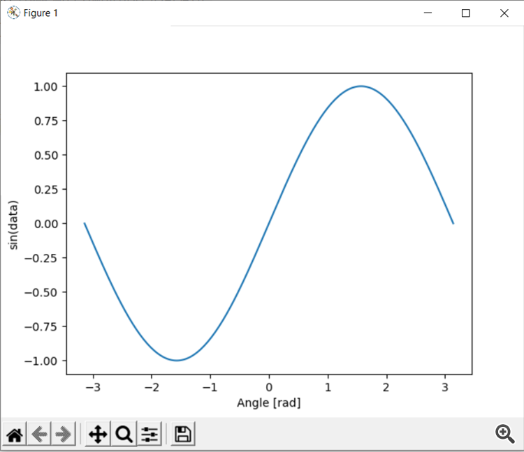 3 - 正弦波グラフ