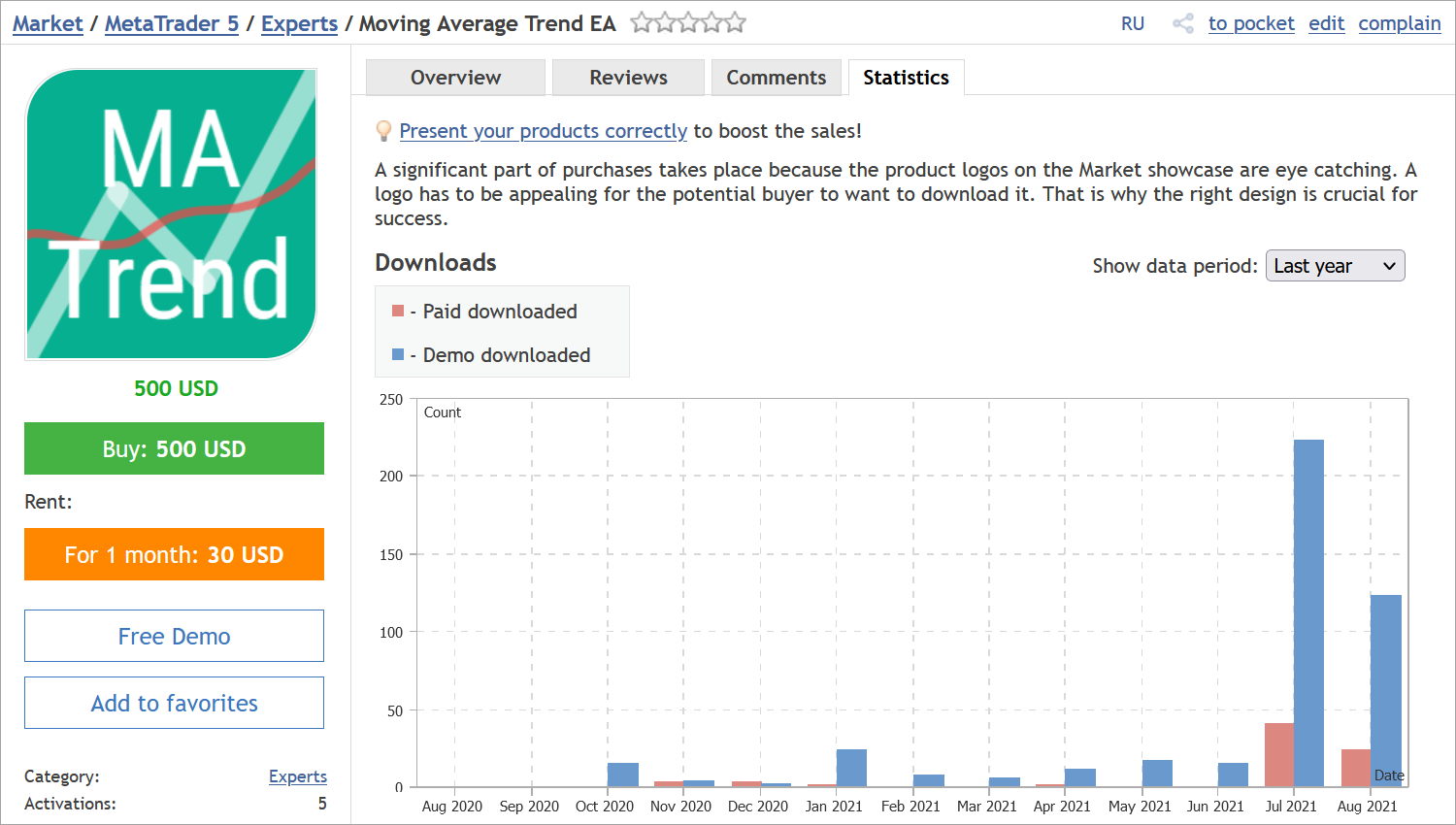 Controlla i dati sulle vendite e sui download dei prodotti