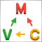 MVC 设计范式及其应用（第 2 部分）：三个组件之间相互作用示意图