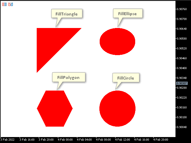Filled primitives (Fill)