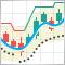 Plusieurs indicateurs sur un seul graphique (Partie 01) : Comprendre les notions