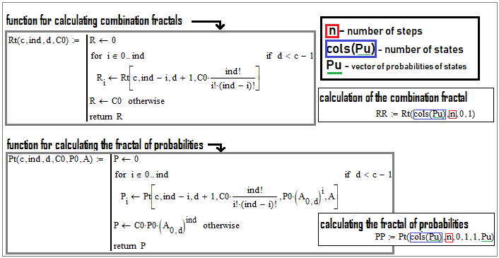 计算分形元组的函数
