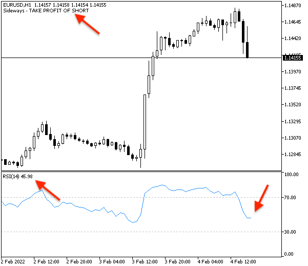 Stratégie latérale - Short TakeProfit