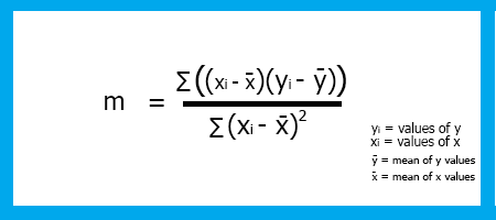 coefficient of X formula