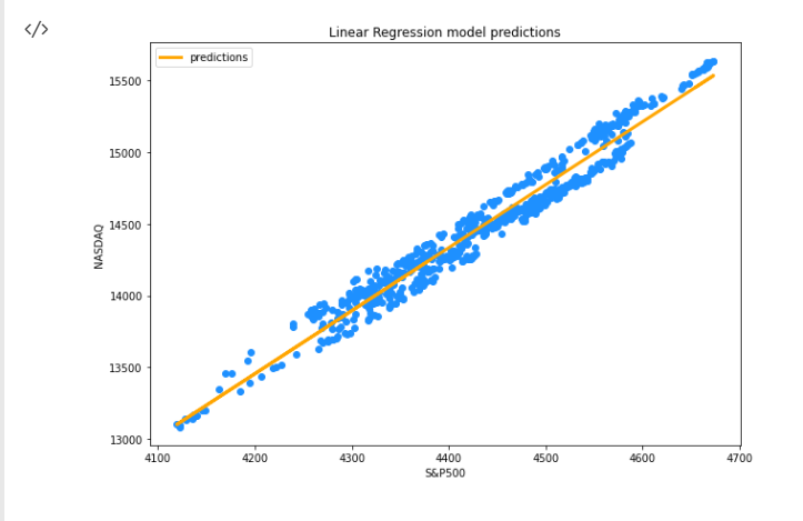 Lineer regresyon öngörü değerleriyle grafiksel görselleştirme