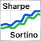 Mathematics in trading: Sharpe and Sortino ratios