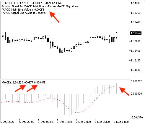 MACD Lines Crossover Signals Buy signal