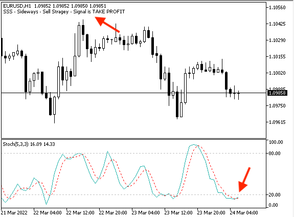 Simple Stochastic System - Sideways - Sell - TP
