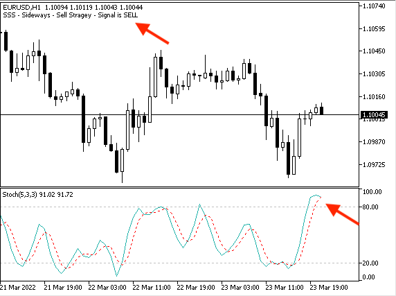 Simple Stochastic System - Sideways - Sell - vente