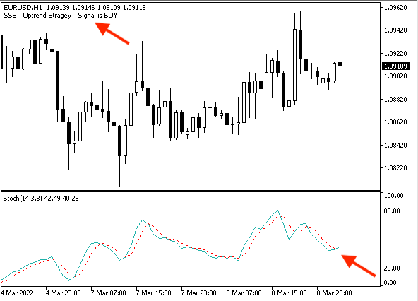 Simple Stochastic System - Uptrend - achat