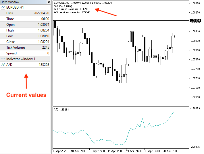 Simple AD movement - rising AD - current