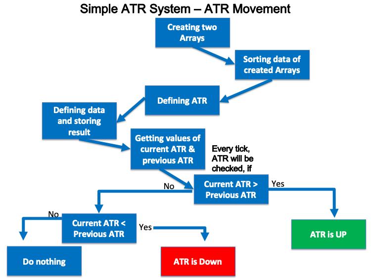 Système ATR simple - Schéma du Mouvement ATR