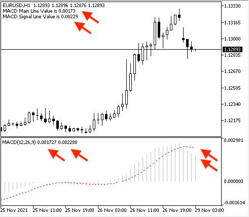 Sinal do Simple MACD TwoLines System