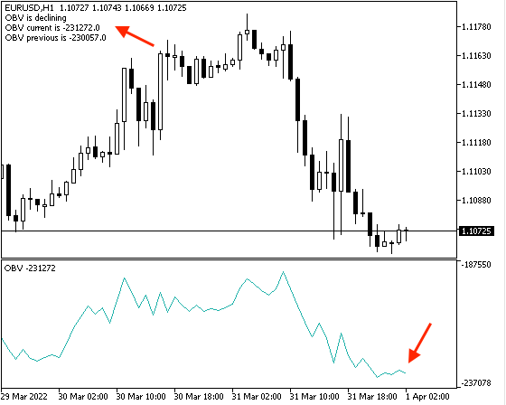 Simple OBV Movement declining signal