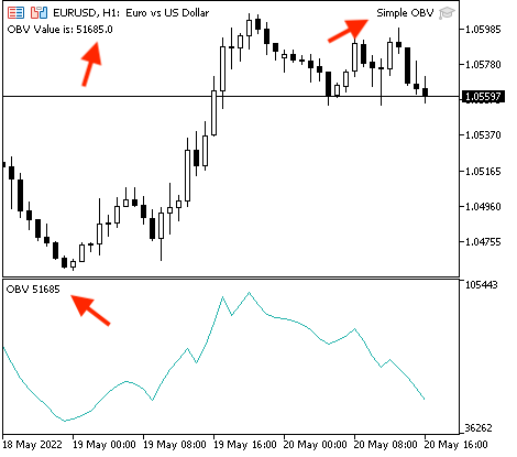 Simple OBV same signal of indicator