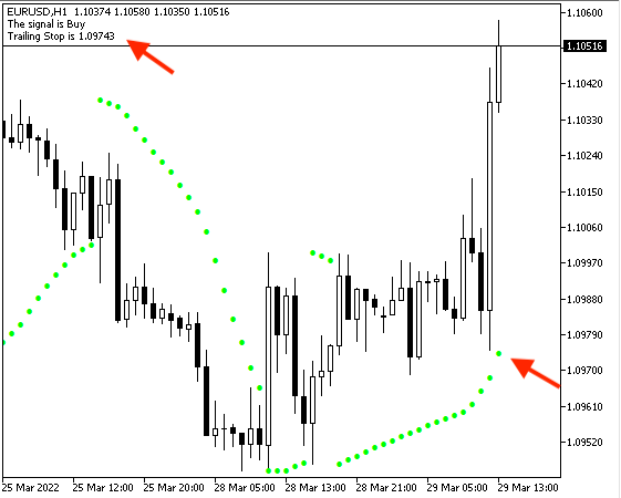 Grafikte Parabolic SAR System - Buy signal with trailing stop