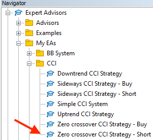 Stratégie Zero crossover CCI - Short dans le Navigateur