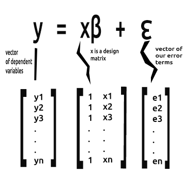 Векторное уравнение линейной регрессии