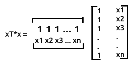 xTx умножить на x