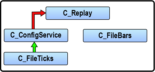 图例 01 – C_Replay.mqh