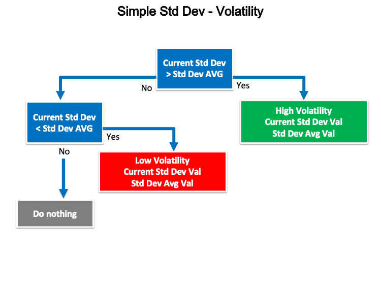 Simple Std Dev - Volatility blueprin