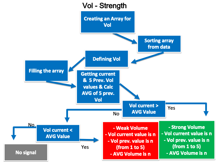 Схема стратегии Volume - сила
