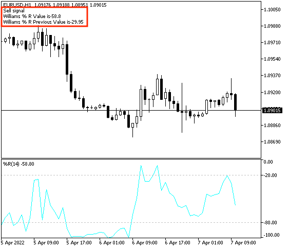 Williams_R - Crossover signal - Sell signal