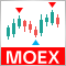 Automated grid trading using limit orders on Moscow Exchange (MOEX)