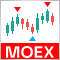 Negociação usando uma grade com ordens limitadas no MOEX