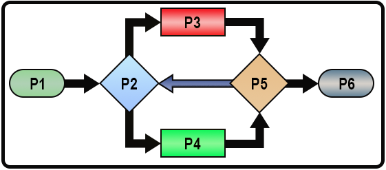 V ст. Тау передаточная функция по возмущению. Формирование STM-1 на основе компонентного потока е1. Теория автоматического управления обозначения на схемах. Структурная схема и регулятора Тау.