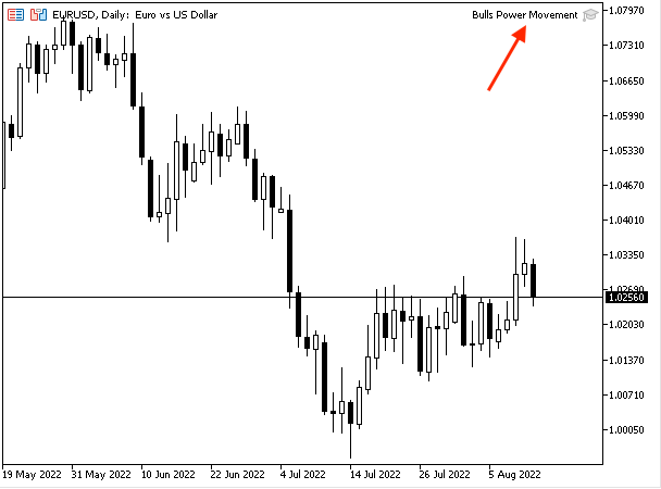  Bulls Power Movement attached