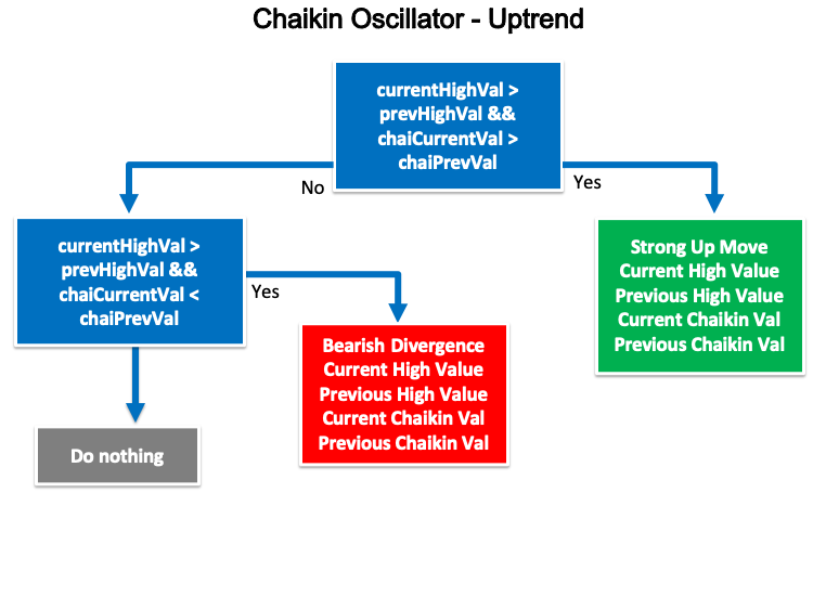 Esquema del sistema comercial del oscilador de Chaykin