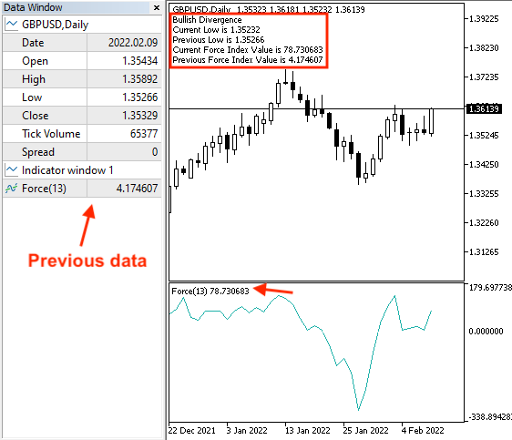 Force Index - Down or Divergence - divergence signal - previous data