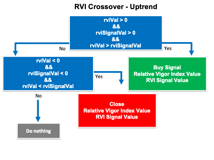 RVI crossover - U blueprint