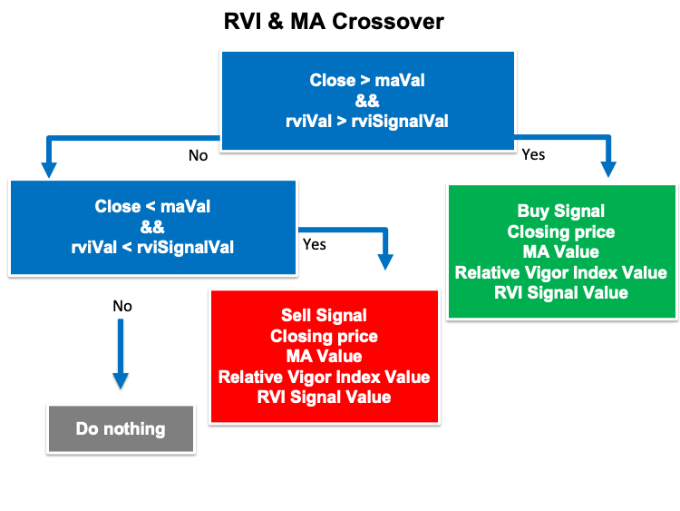  RVI, MA crossover blueprint