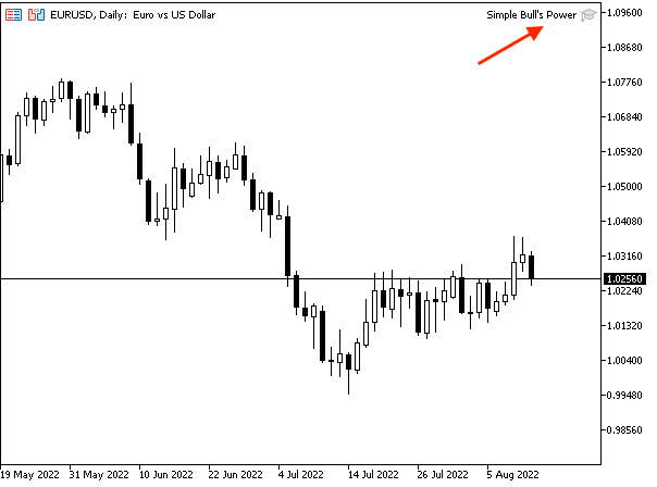  Simple Bulls Power attached